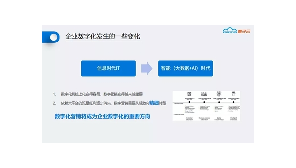 四平定制软件开发定做：企业数字化转型的关键